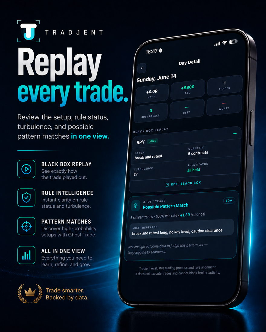 Replay every trade
